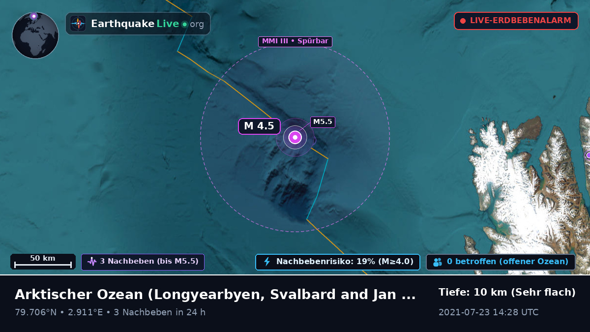 Arktischer Ozean (Svalbard and Jan Mayen Islands)