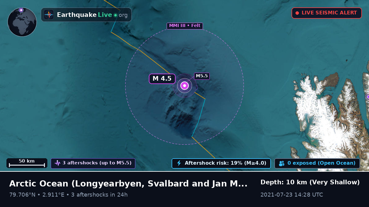 Arctic Ocean (Svalbard and Jan Mayen Islands)