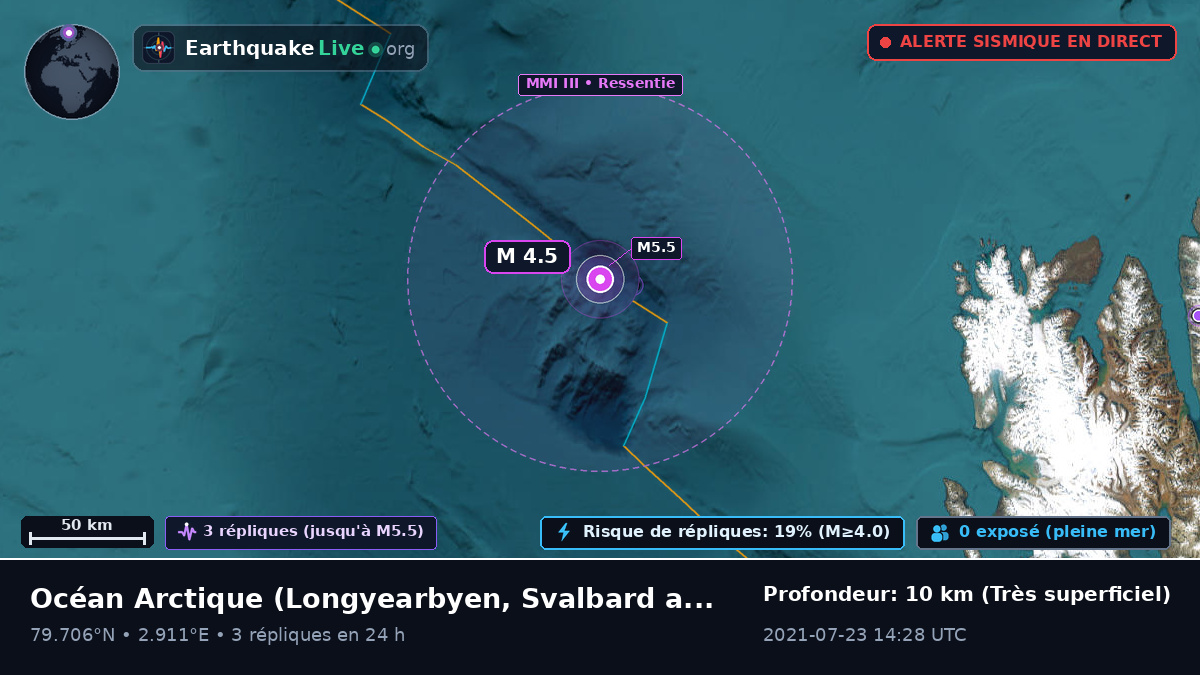 Océan Arctique (Svalbard and Jan Mayen Islands)