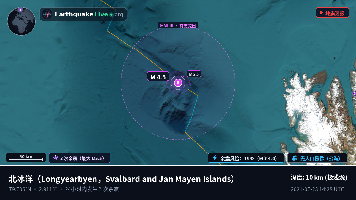 北冰洋 (Svalbard and Jan Mayen Islands)
