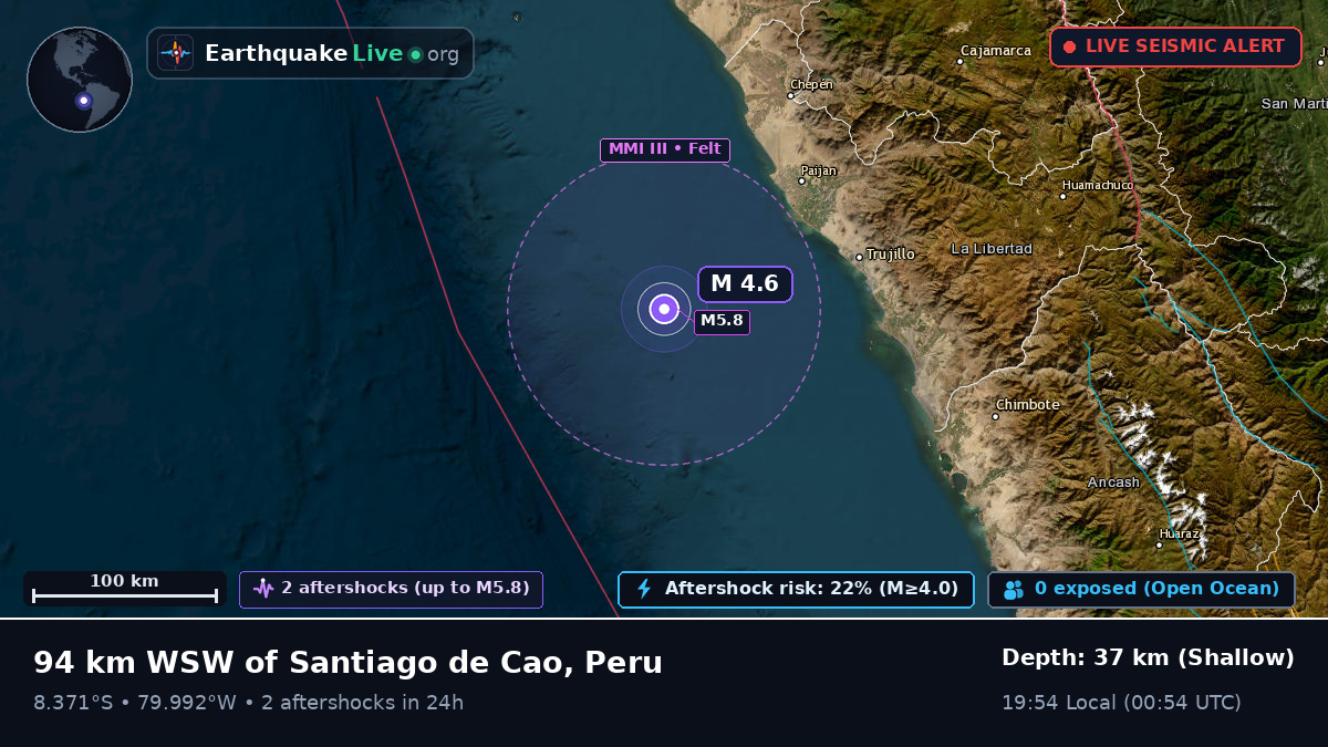 Off the coast of Trujillo, Peru