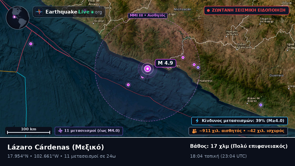Michoacán, Μεξικό
