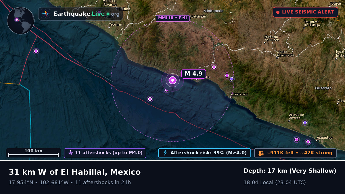 Michoacán, Mexico