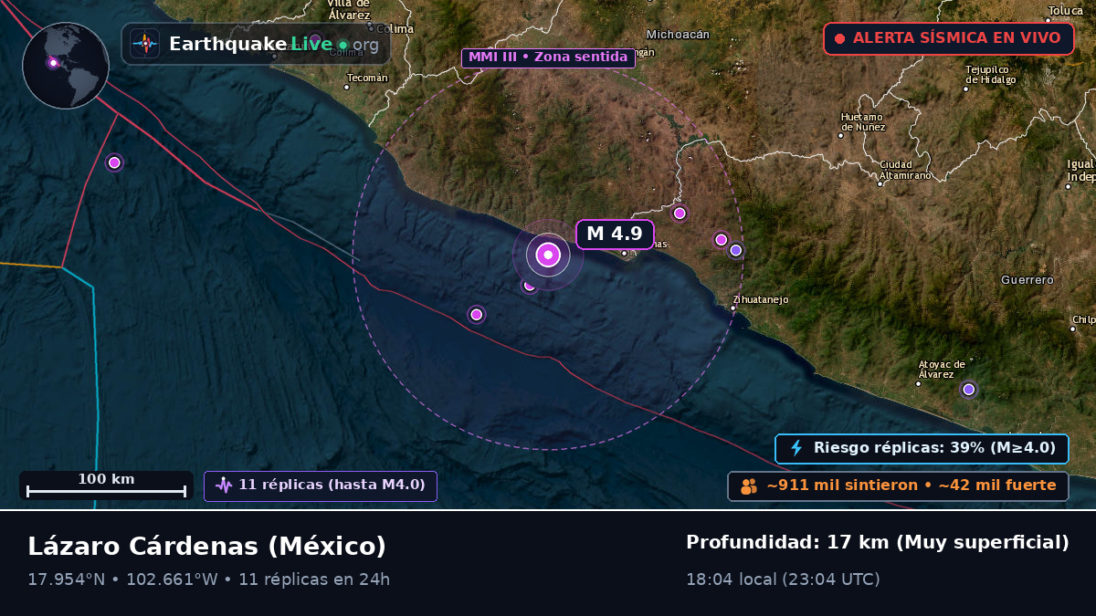Michoacán, México