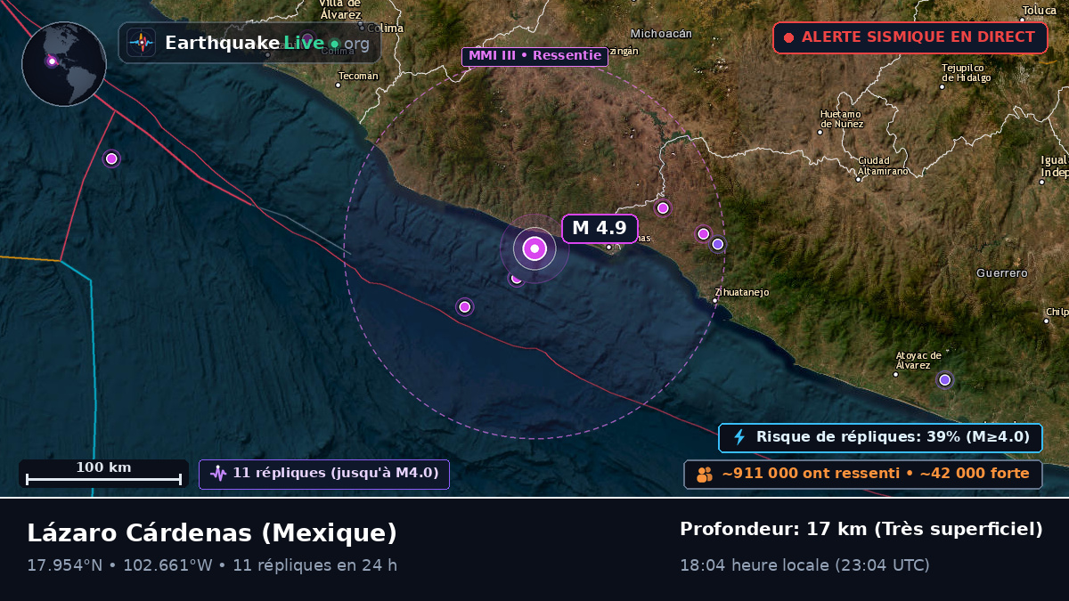 Michoacán, Mexique