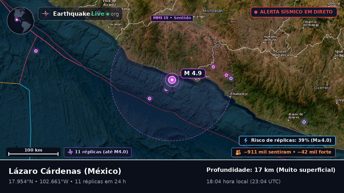 Michoacán, México