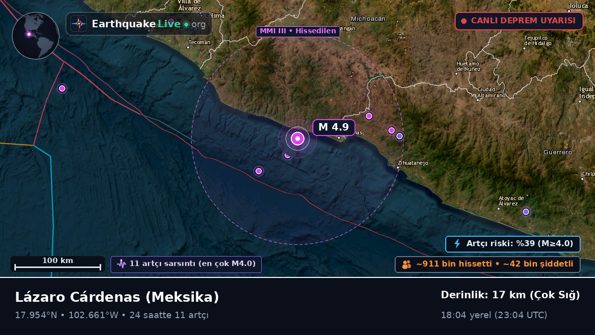 Michoacán, Meksika