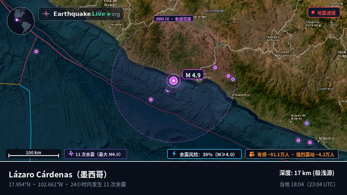 Michoacán, 墨西哥