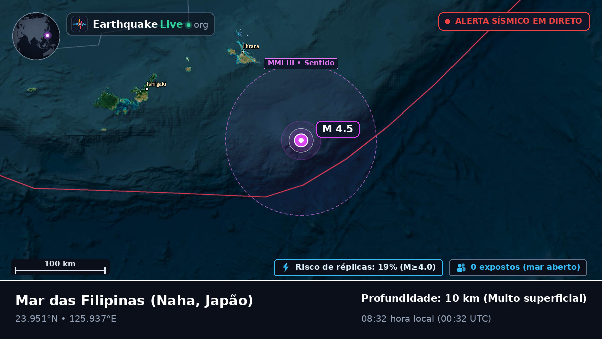 Mar das Filipinas (Japão)