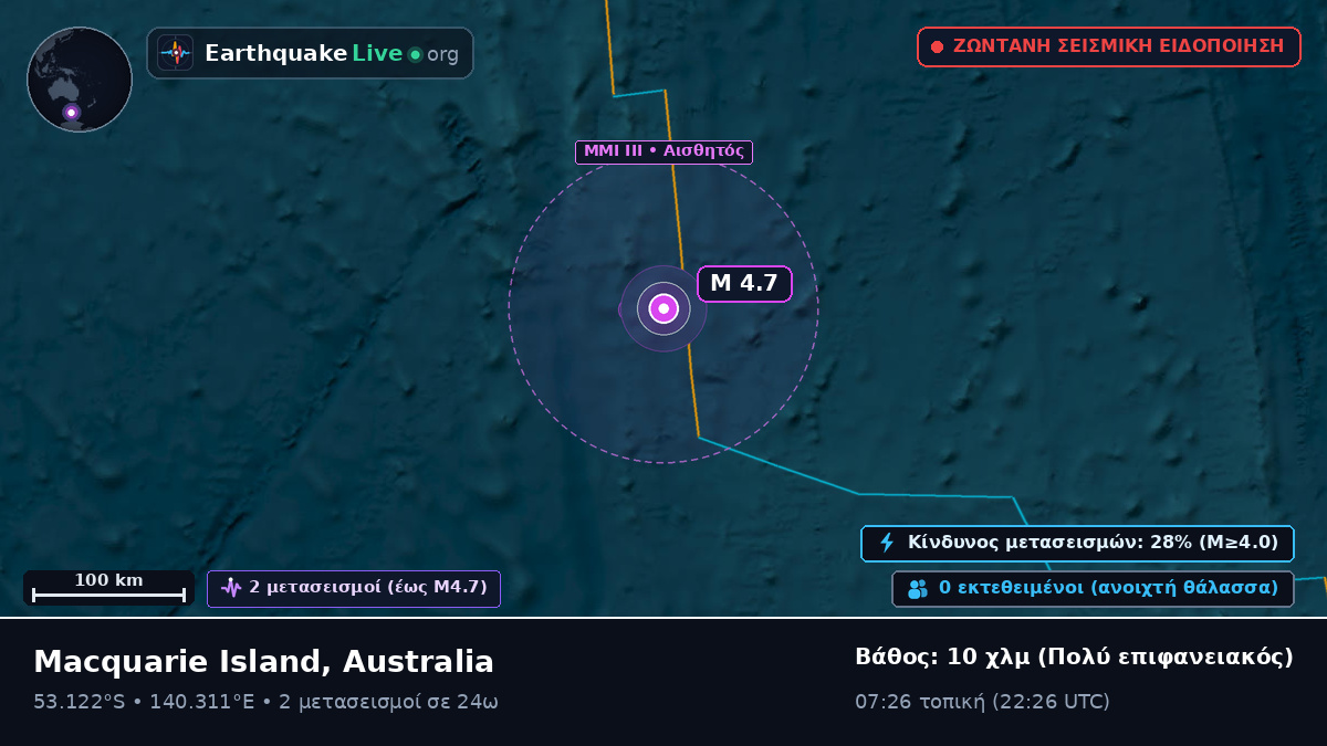 Ινδικός Ωκεανός (Australia)