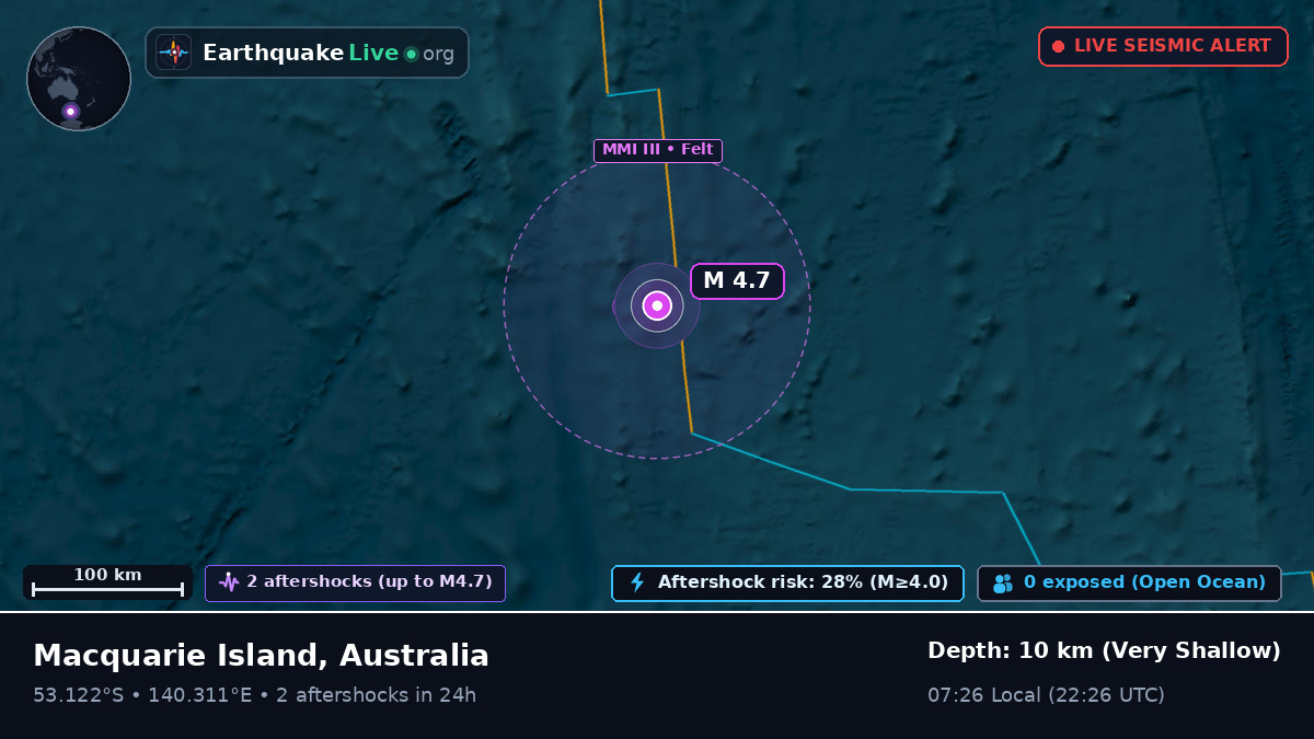Indian Ocean (Australia)