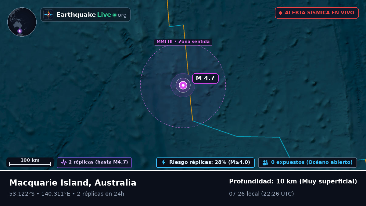 Océano Índico (Australia)