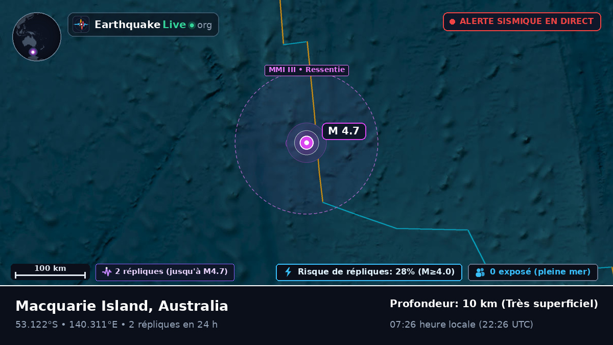 Océan Indien (Australia)