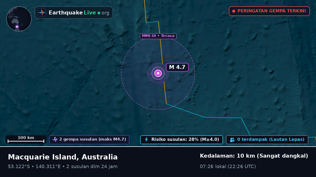 Samudra Hindia (Australia)