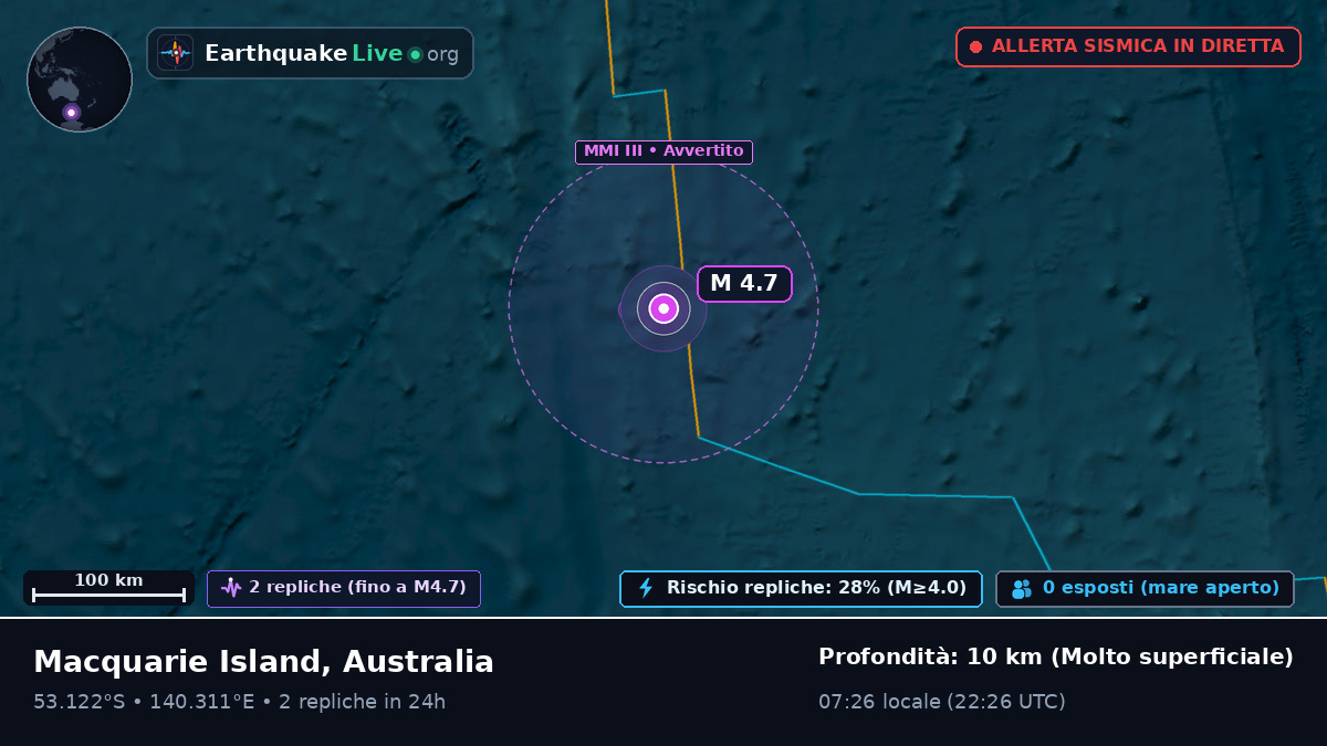 Oceano Indiano (Australia)