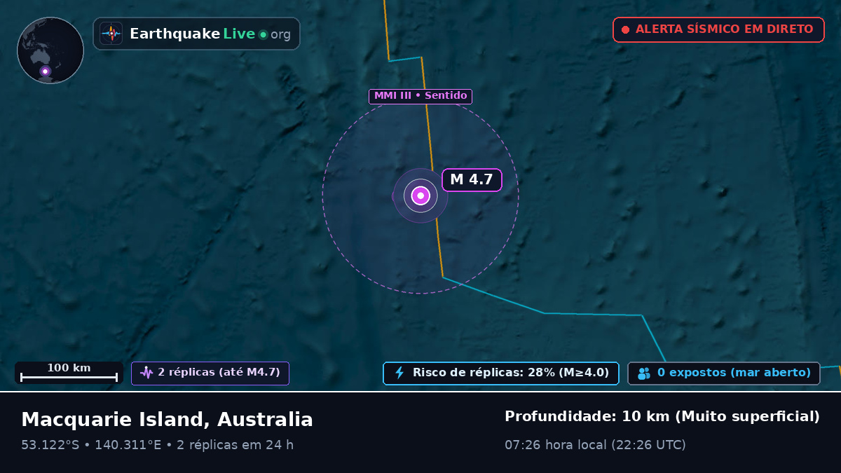 Oceano Índico (Australia)
