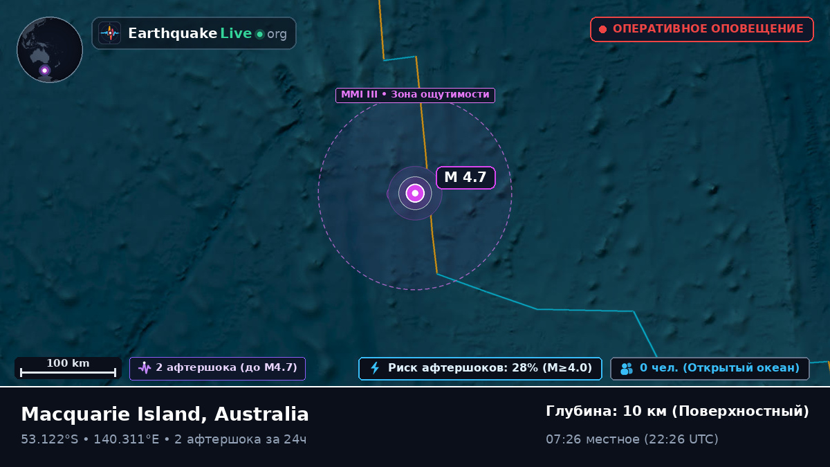 Индийский океан (Australia)