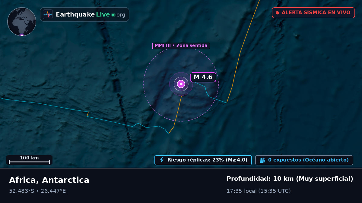 Océano Índico (Antarctica)