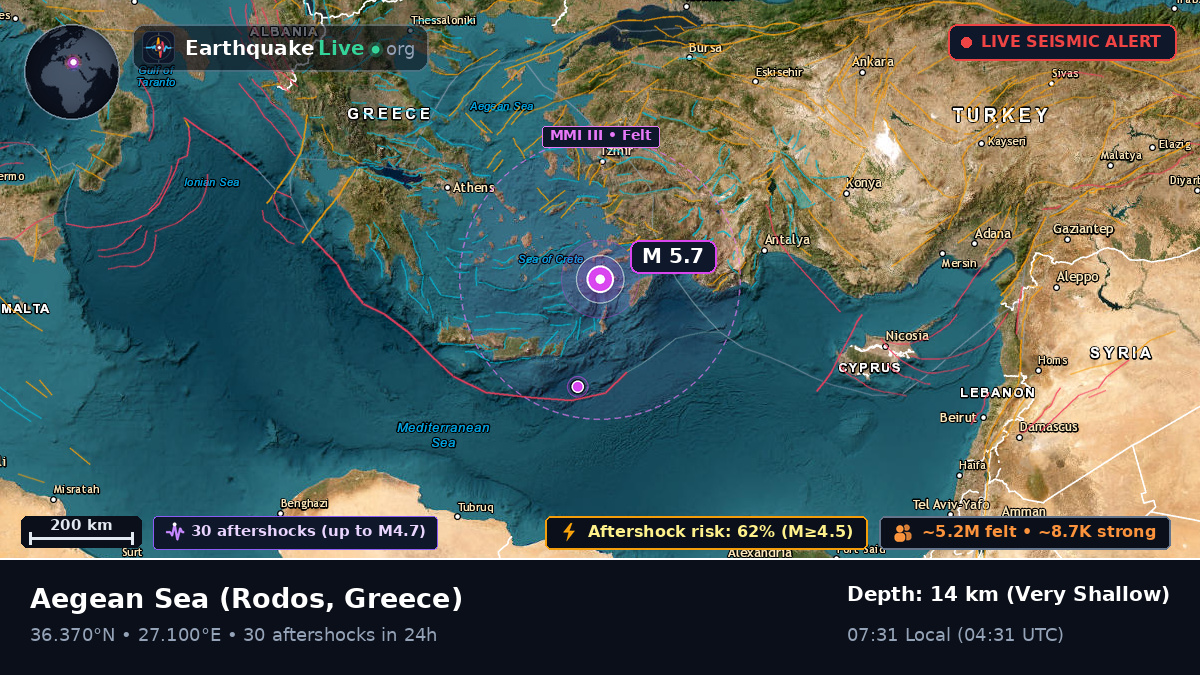 Aegean Sea (Greece)