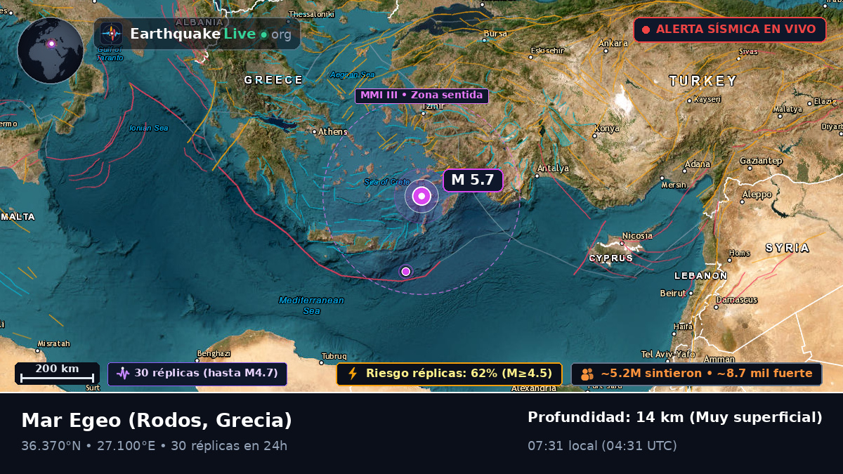 Mar Egeo (Grecia)