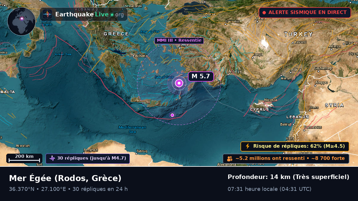 Mer Égée (Grèce)