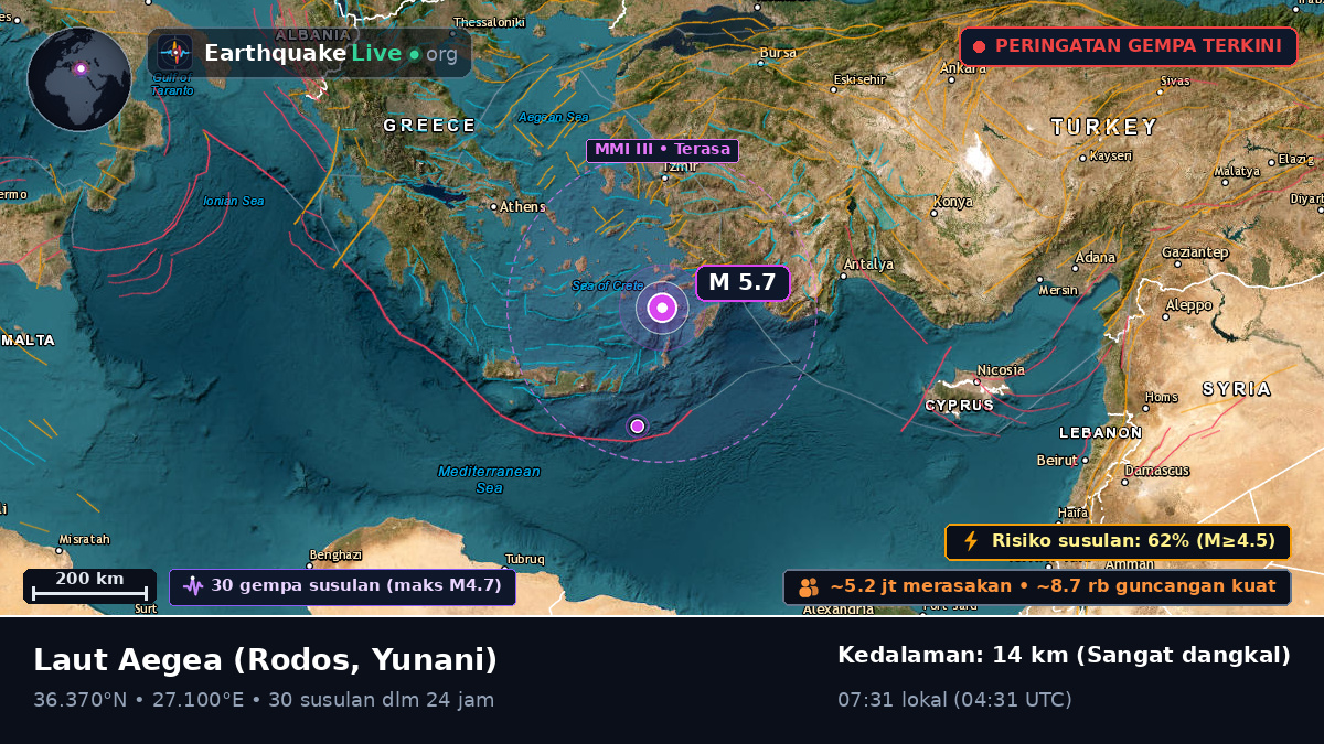 Laut Aegea (Yunani)