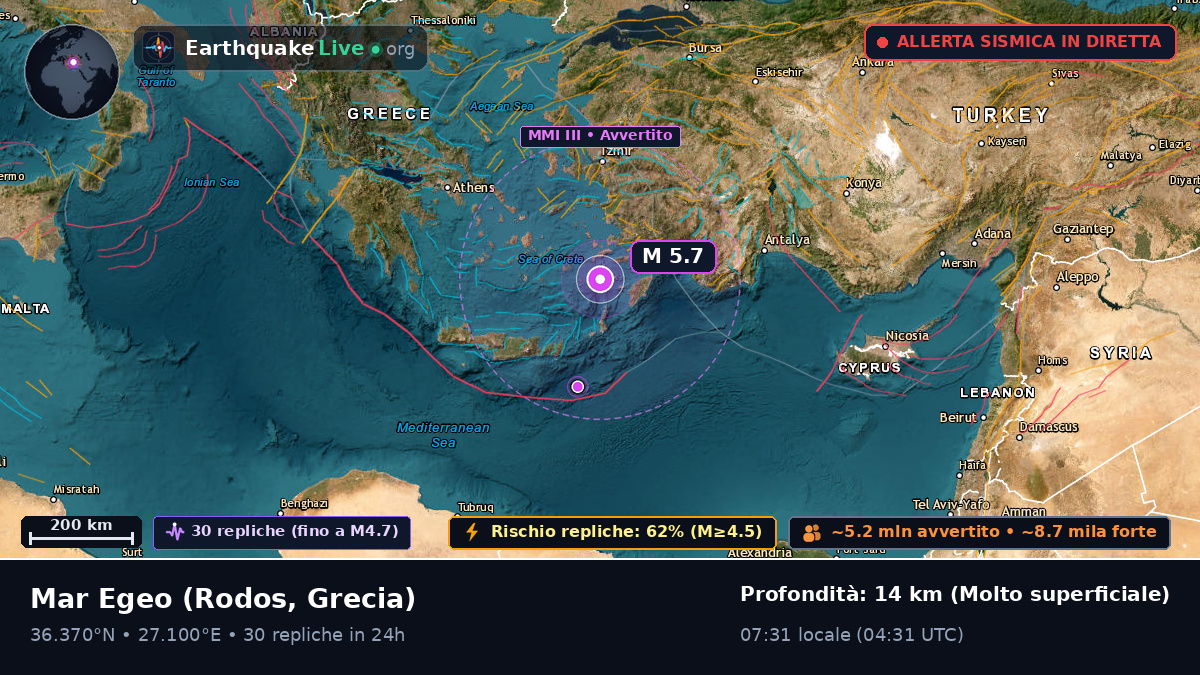 Mar Egeo (Grecia)