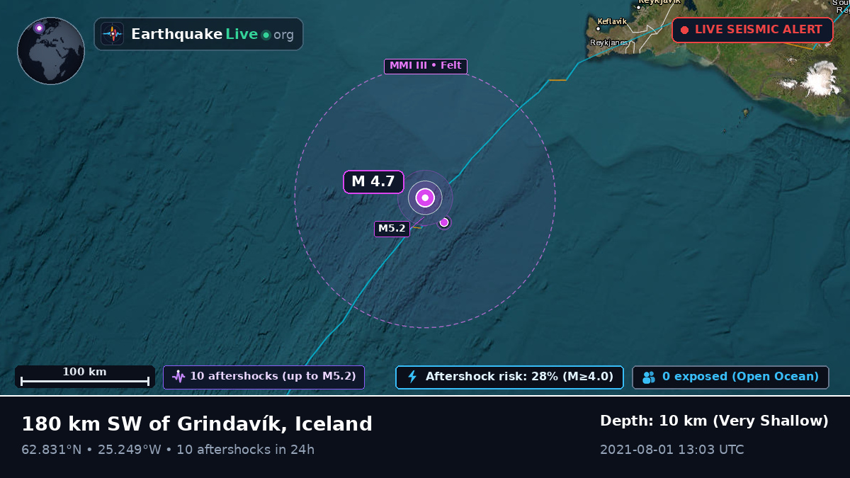Off the coast of Keflavík, Iceland