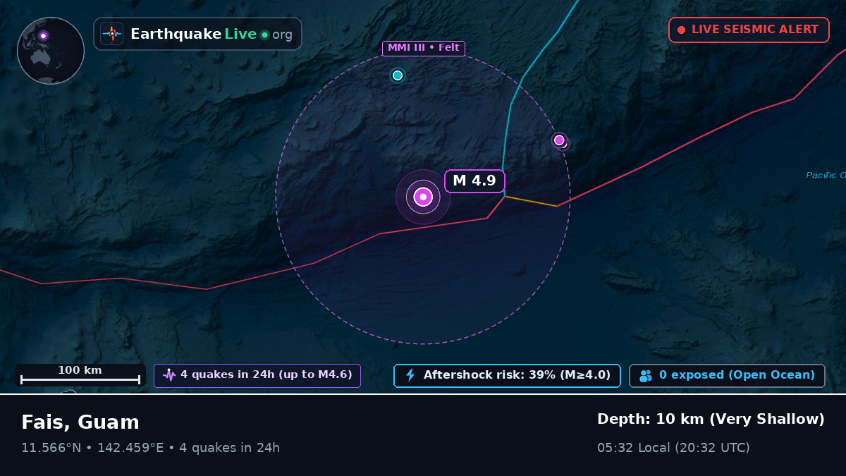 Philippine Sea (Guam)