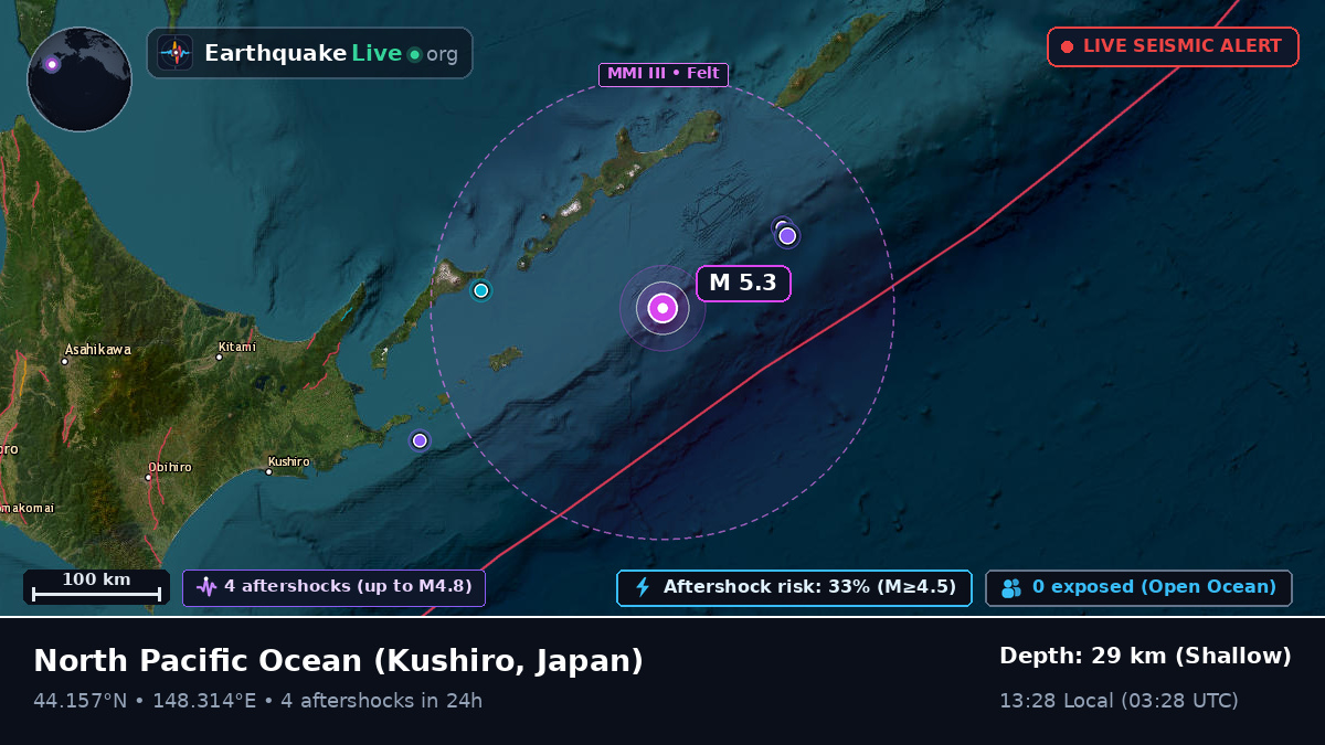 North Pacific Ocean (Japan)