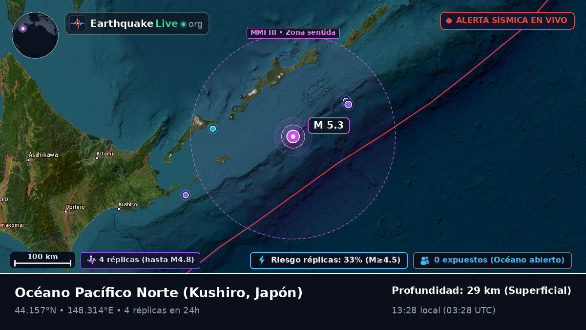 Océano Pacífico Norte (Japón)
