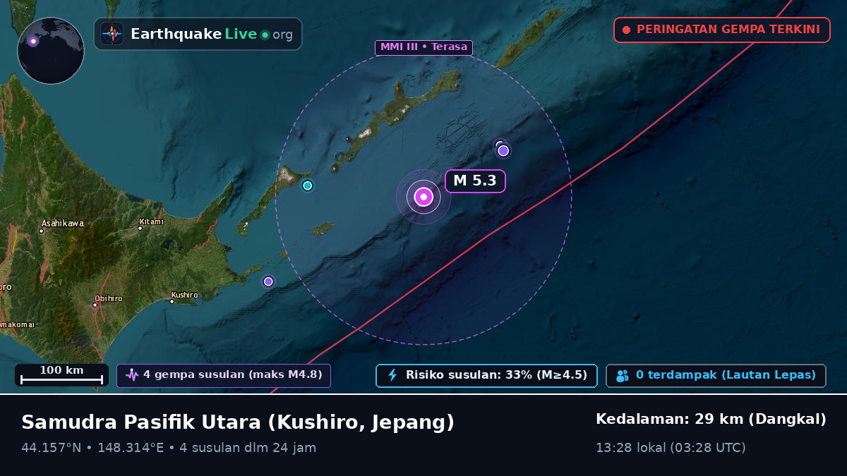 Samudra Pasifik Utara (Jepang)