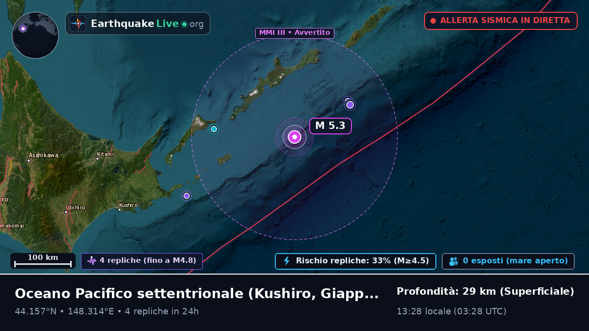 Oceano Pacifico settentrionale (Giappone)