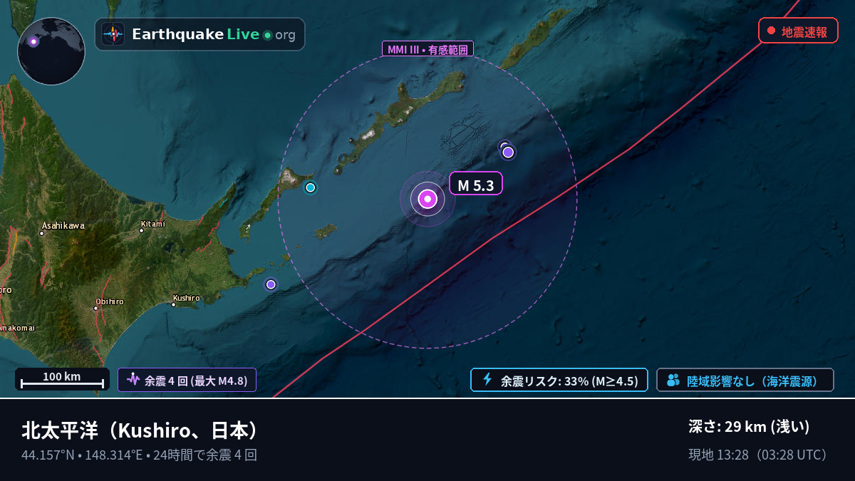 北太平洋 (日本)