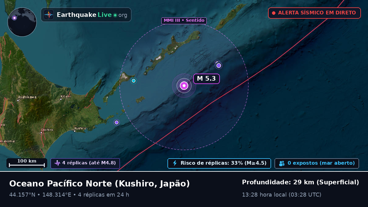 Oceano Pacífico Norte (Japão)