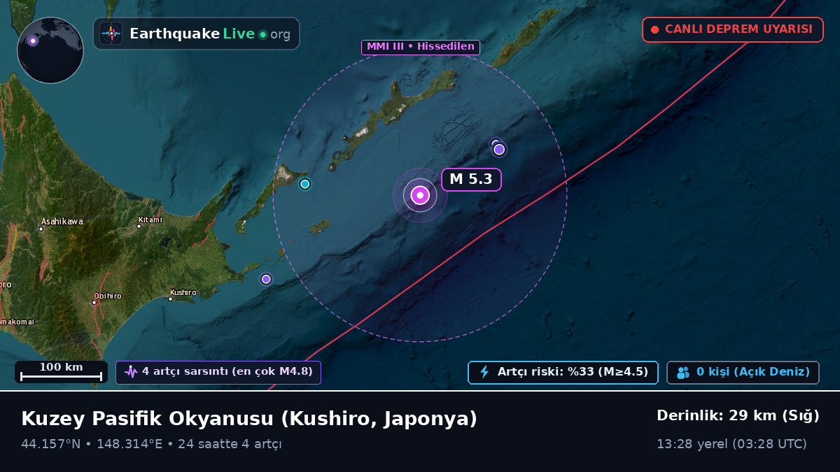 Kuzey Pasifik Okyanusu (Japonya)