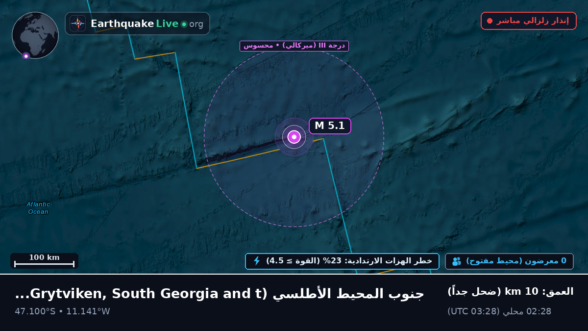 جنوب المحيط الأطلسي (South Georgia and the Islands)