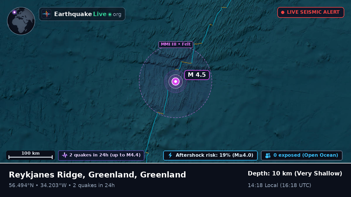 North Atlantic Ocean (Greenland)