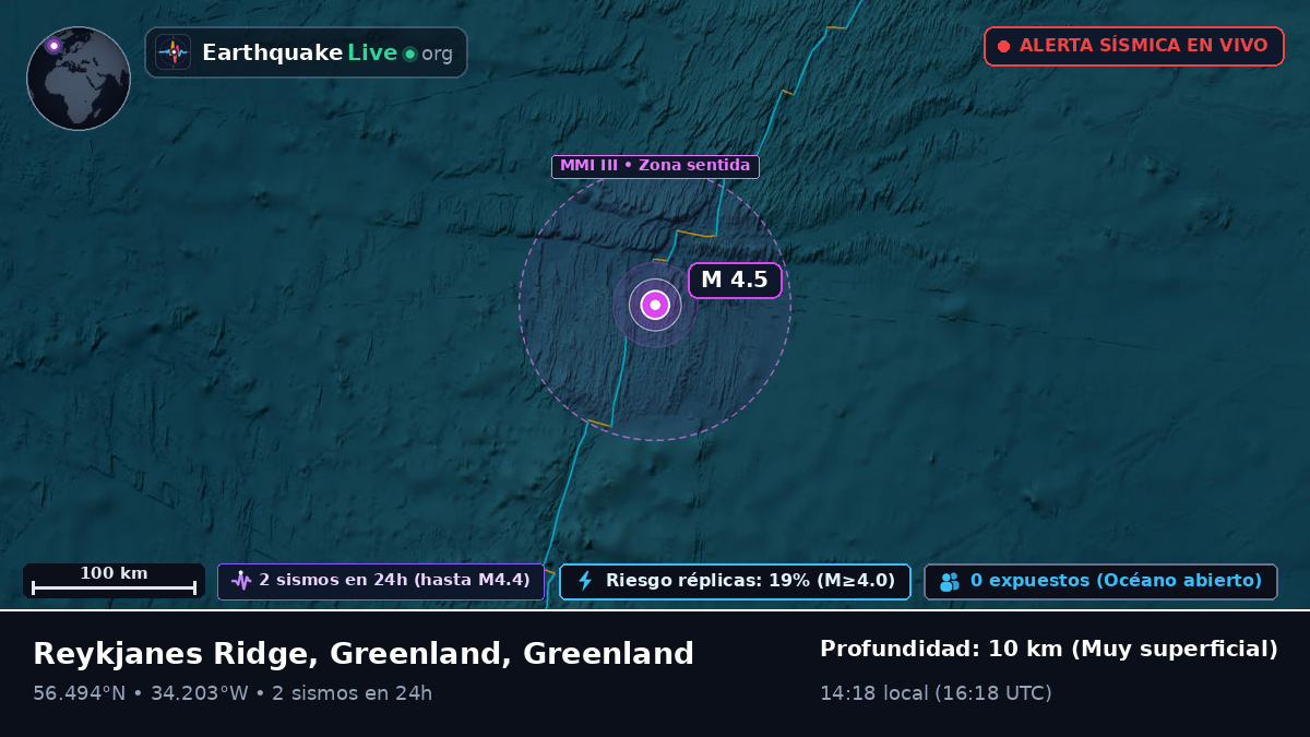 Océano Atlántico Norte (Greenland)