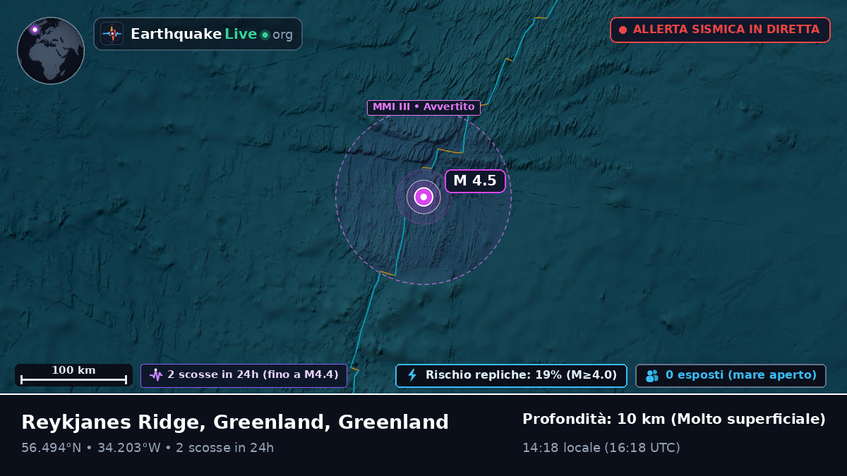 Oceano Atlantico settentrionale (Greenland)
