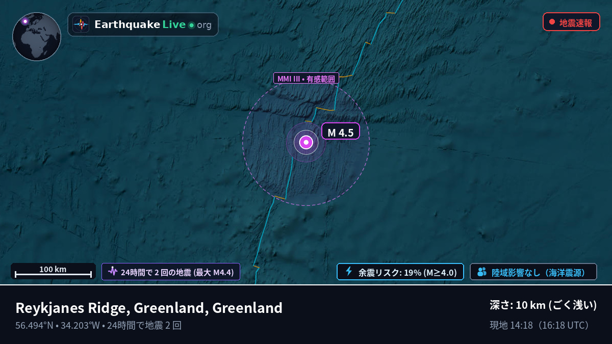 北大西洋 (Greenland)