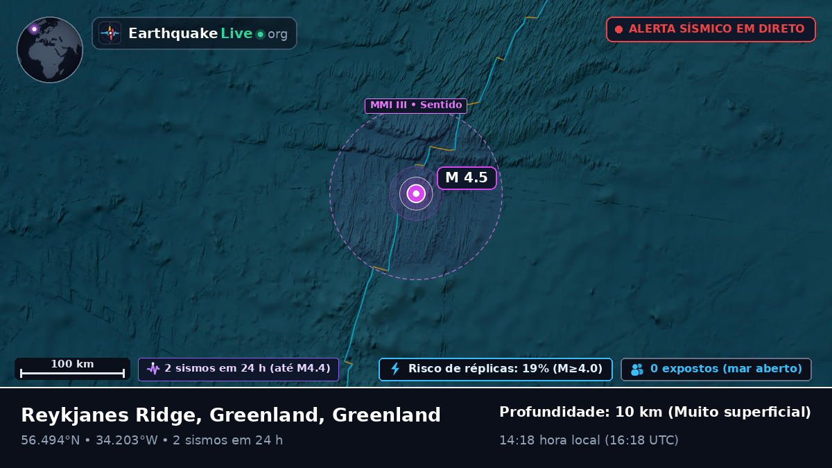 Oceano Atlântico Norte (Greenland)