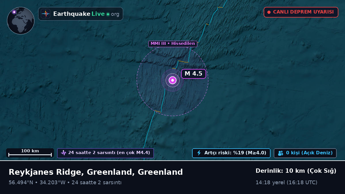 Kuzey Atlantik Okyanusu (Greenland)