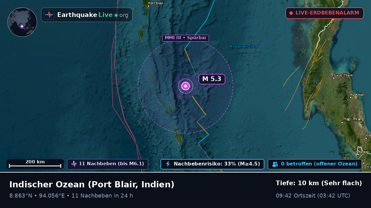 Indischer Ozean (Indien)