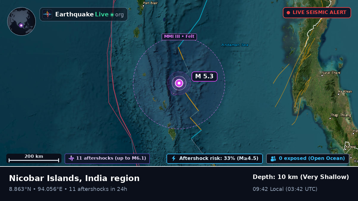 Indian Ocean (India)
