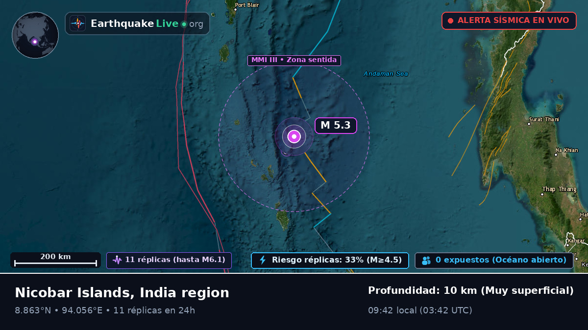 Océano Índico (India)