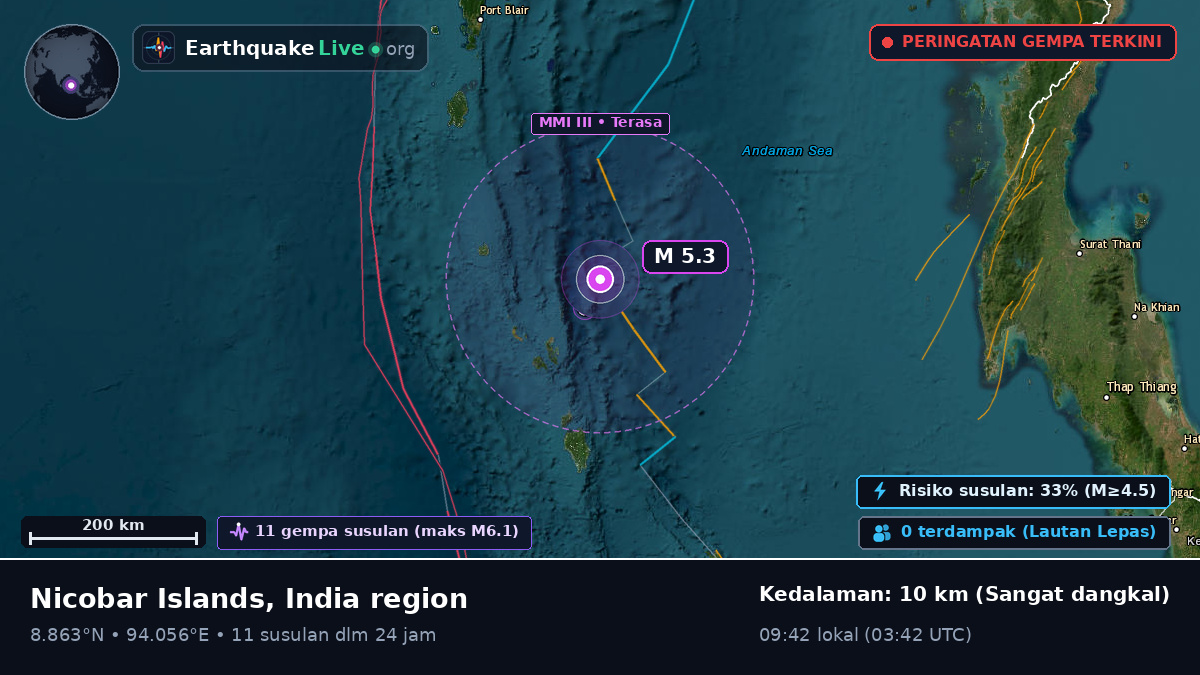 Samudra Hindia (India)