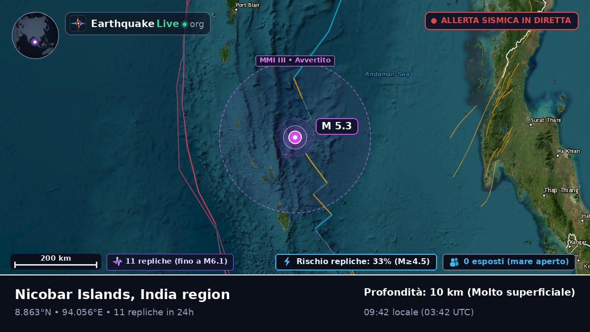 Oceano Indiano (India)