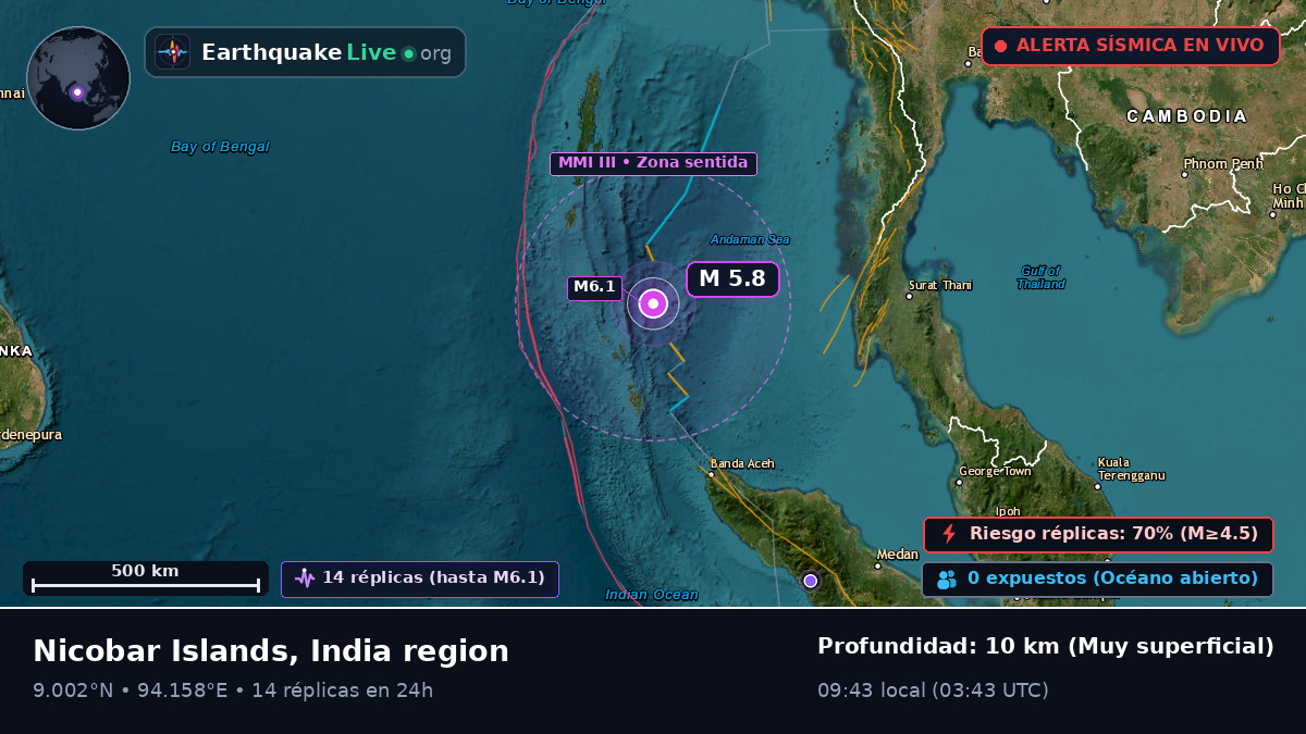 Océano Índico (India)