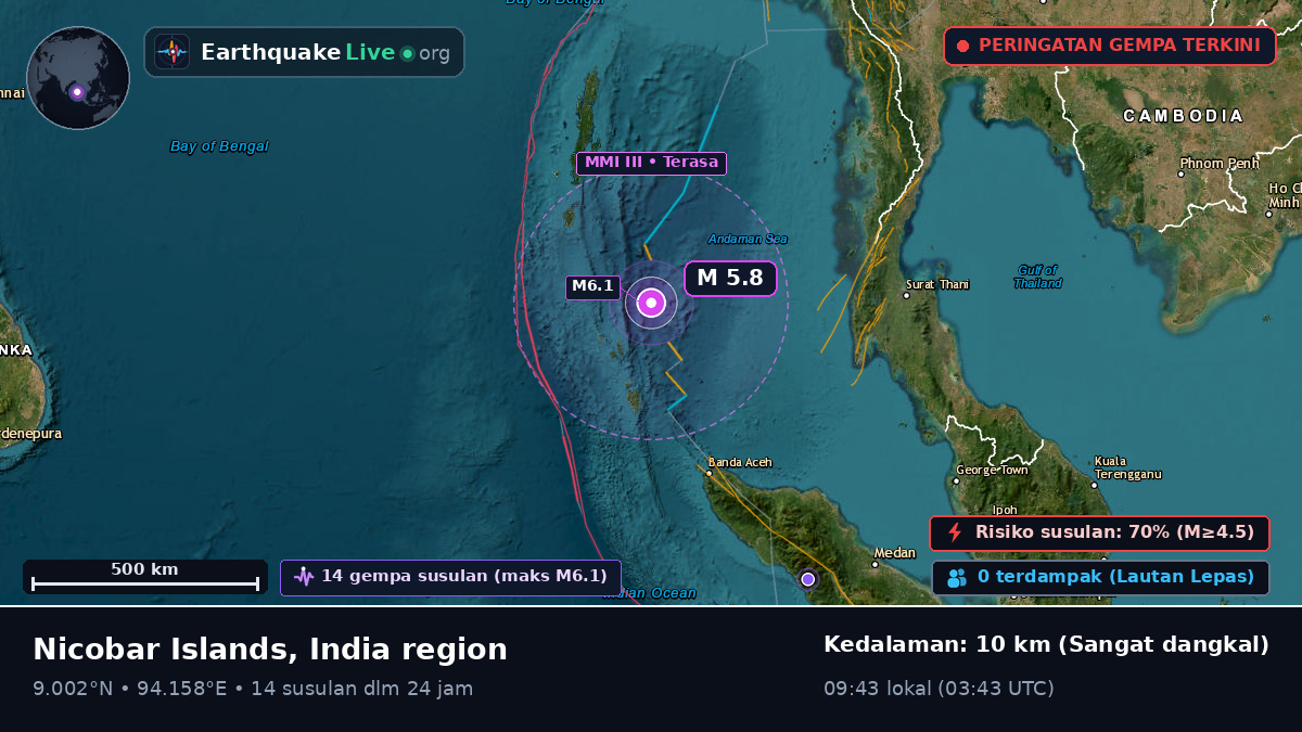 Samudra Hindia (India)